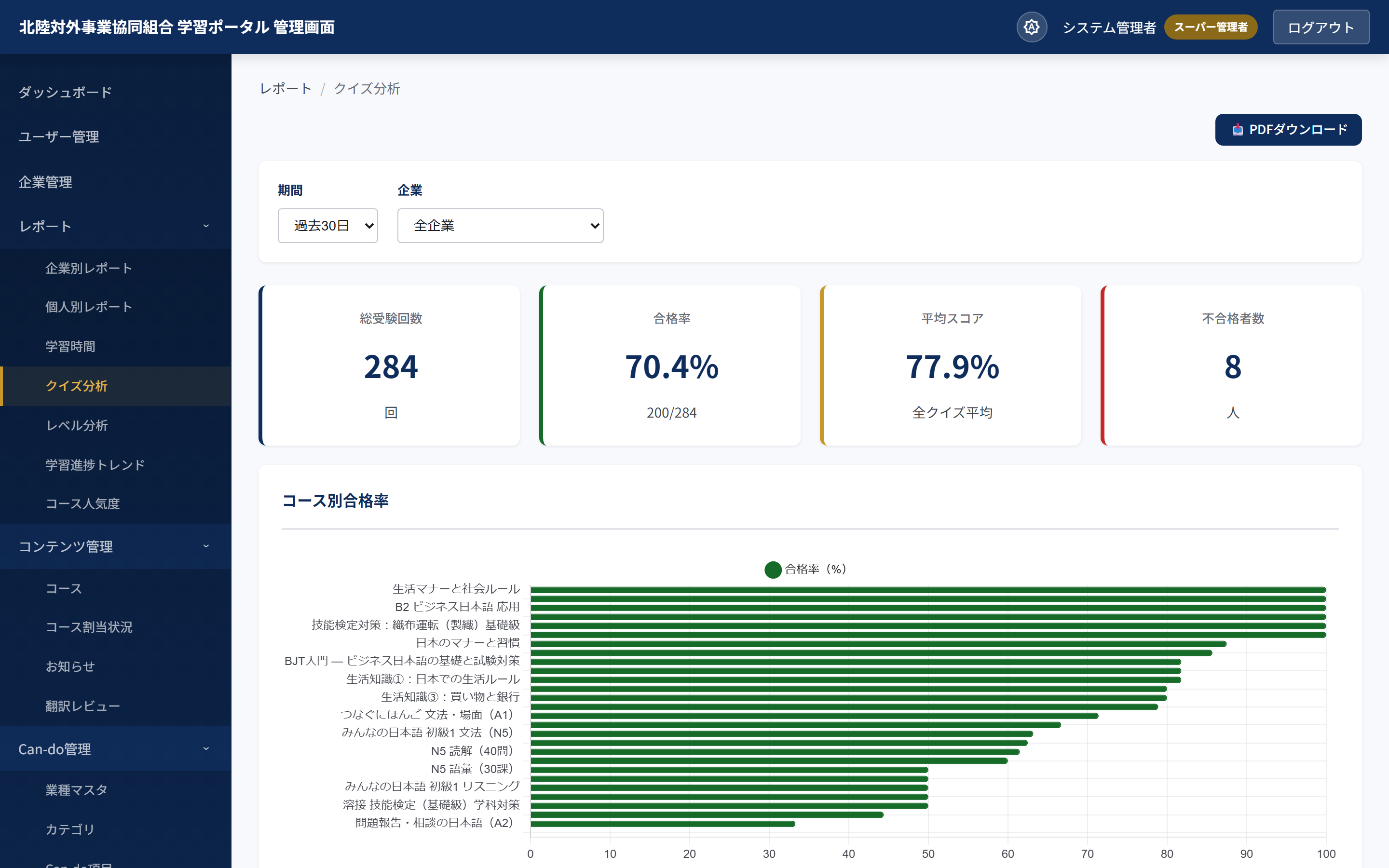 Eラーニング管理画面 クイズ分析レポート（合格率KPI・コース別合格率）