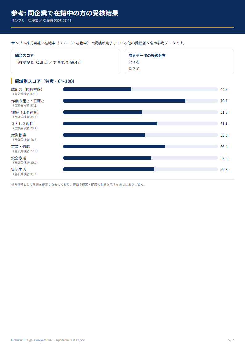 結果レポートPDF 同一企業内の参考比較のページ（サンプル）