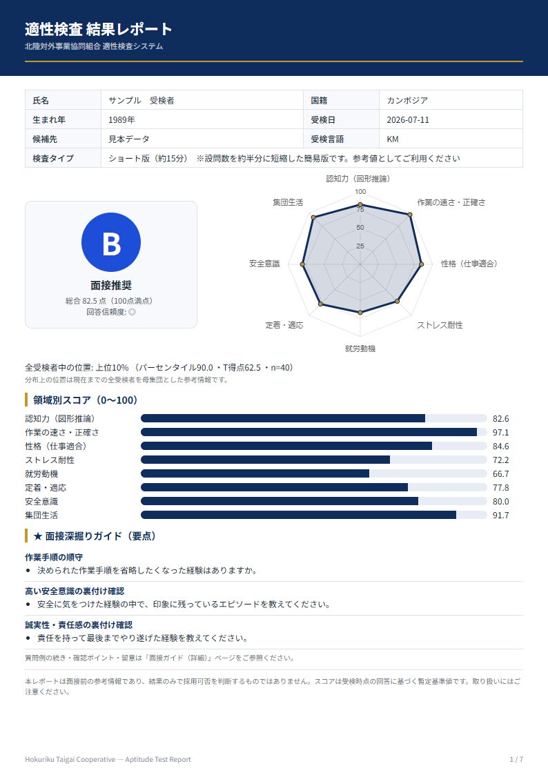 結果レポートPDF 総合サマリーと相対評価のページ（サンプル）