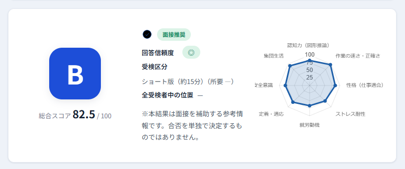 適性検査の結果レポートのサンプル画面